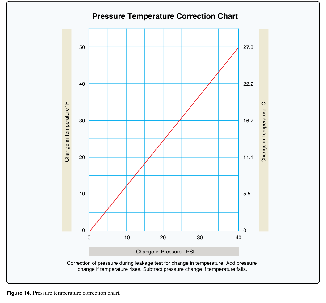 Testing supplement figure for this question