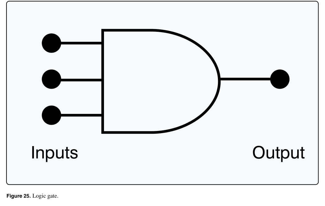 Testing supplement figure for this question
