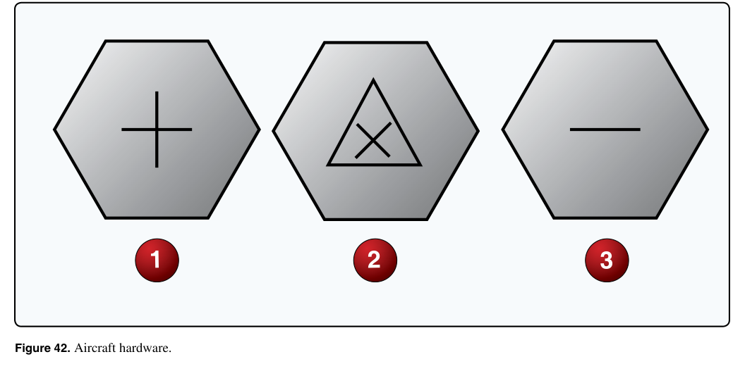 Testing supplement figure for this question