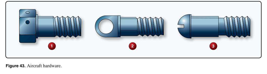 Testing supplement figure for this question