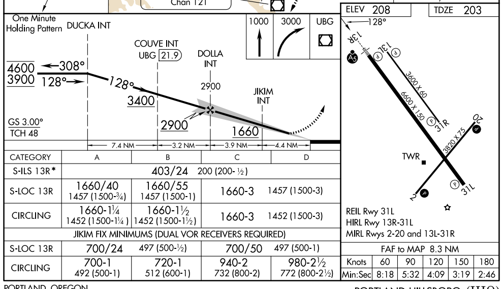 FAA approach chart (d-TPP cycle 2611, 29 Oct 2026 to 26 Nov 2026): HIO ILS OR LOC RWY 13R. Extract, not for navigation.