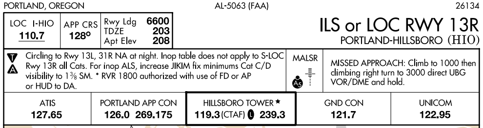 FAA approach chart (d-TPP cycle 2611, 29 Oct 2026 to 26 Nov 2026): HIO ILS OR LOC RWY 13R. Extract, not for navigation.